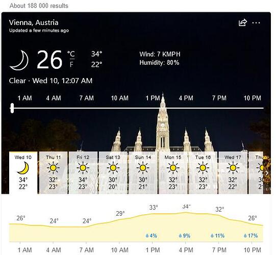 Screenshot 2024-07-10 at 00-07-43 wetter vienna - Bing