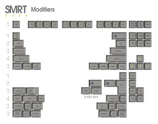 Kitting 3 - Modifiers