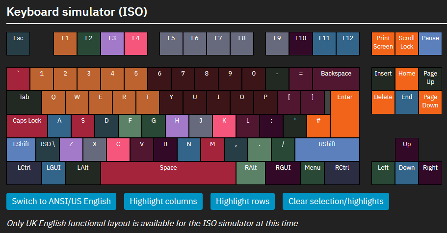 IBM/Unicomp Model M keyboard matrix simulators and 2KRO visualisers ...